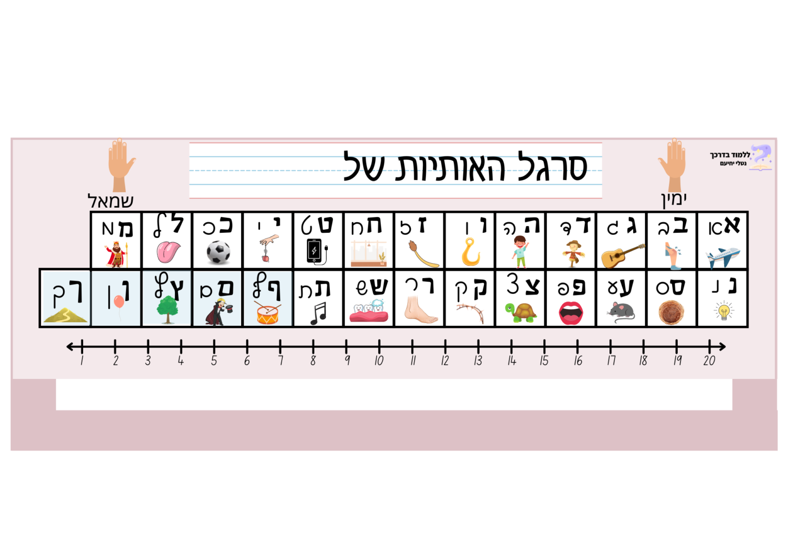 הכרות עם אותיות הא-ב – studyourway
