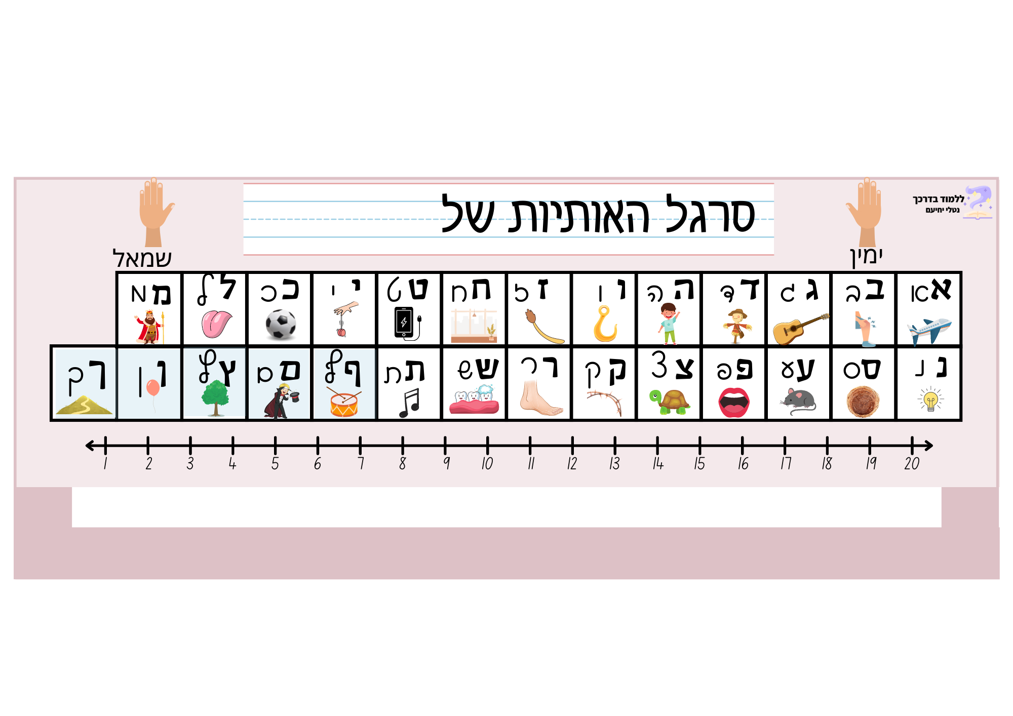 הכרות עם אותיות הא-ב – studyourway